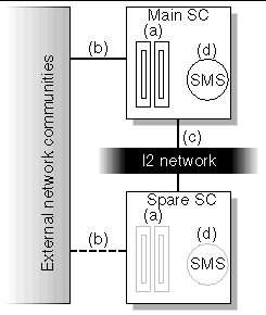 Figure depicting failover fault categories. 