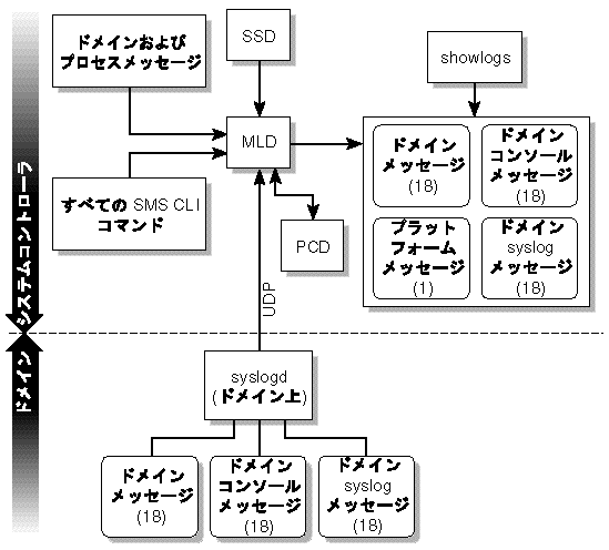 MLD におけるクライアントサーバーの関係を示した図