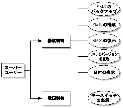 ѡ桼øγ׿ޡ