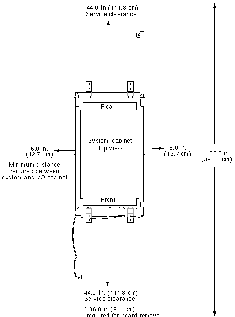 Diagram showing the system cabinet clearance dimentions.