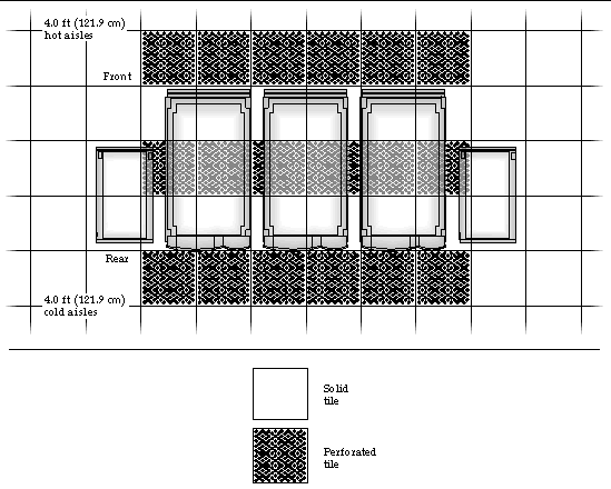 Diagram showing a proposed solid and perforated floor tile layout for a multiple system configuration.
