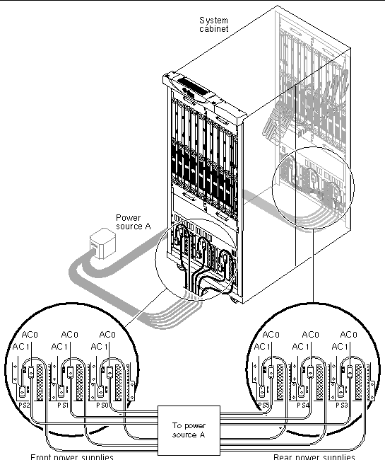 Figure showing the system power connections for high-reliability power using a single power source.