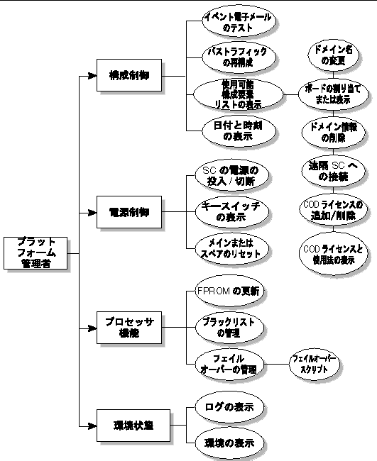 ץåȥեԥ롼פøγפ򼨤