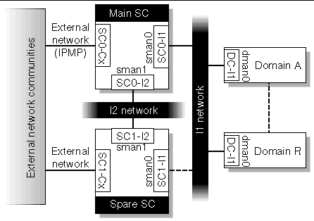 Figure depicting an overview of the Management Network. 