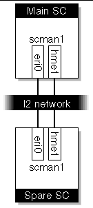 Figure depicting an overview of the I2 network. 