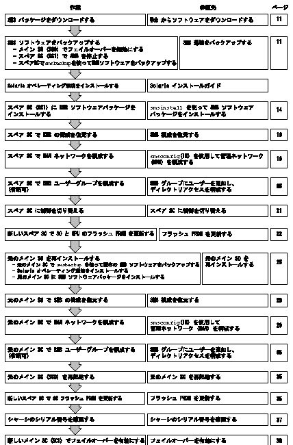 ʲ˼줿 1 󥹥ȡμ򼨤ޡ