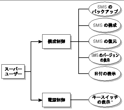 ѡ桼øγפ򼨤
