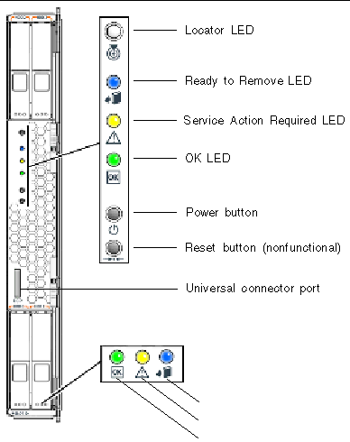 Image shows the front of the server module with callouts of the universal connector port, the LEDs, the hard drives, the slot ID, and the power and reset buttons.