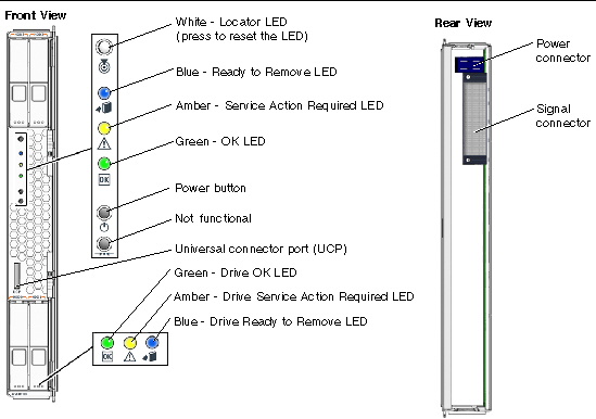 Figure shows the front panel and rear panel of the Sun Blade T6300 server module.