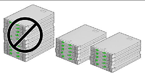 Figures shows incorrect stack of 10 server modules next to a safer method of two stacks of five server modules.