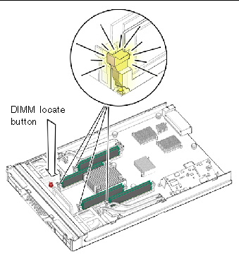 Figure shows motherboard, the DIMM locate button, and the front LED ejector levers illuminated.