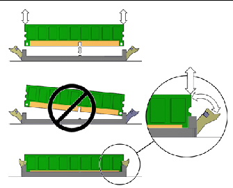 Figure shows DIMM ejectors being pressed down and DIMM lifting straight up, not rocking side to side.