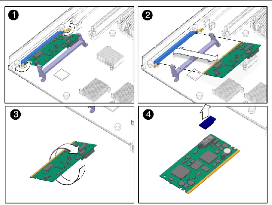 Figure showing the location of the system configuration PROM (NVRAM).