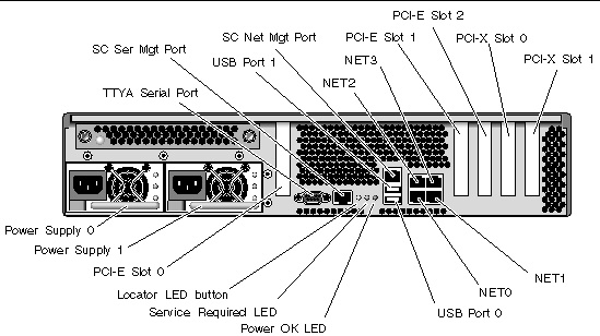 Image shows connectors, PCI card slots, and power supplies on the rear panel 