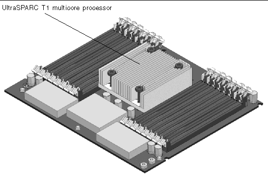 Figure showing the motherboard and UltraSPARC T1 multicore processor