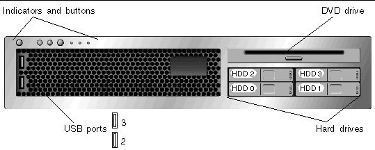 Figure showing the physical characteristics on the front panel of the server.