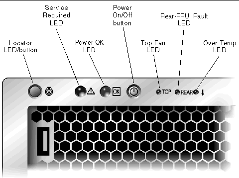 Picture of the front panel LEDs.