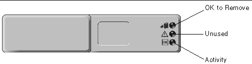 Figure showing the hard drive LEDs.