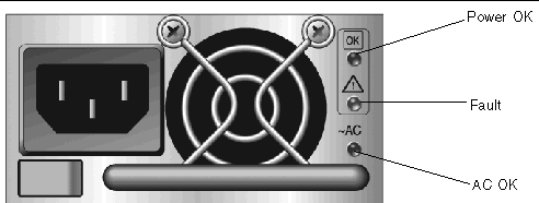 Figure showing the power supply LEDs