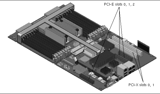 Figure showing the location of the PCI card slots.