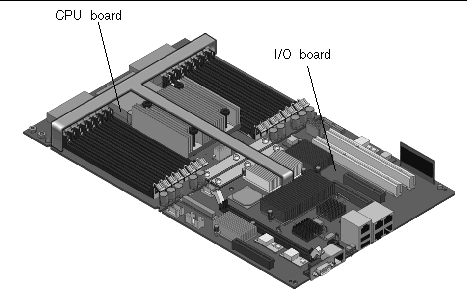 Figure showing CPU/IO board assembly.