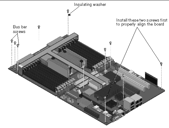 Figure showing how to secure the CPU/IO board assembly to the chassis