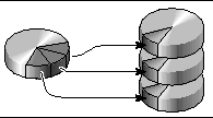  This illustration is a conceptual drawing showing how write speeds can be increased by writing (striping) information to multiple disks.