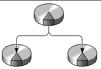 This illustration is a conceptual drawing showing disk mirroring.