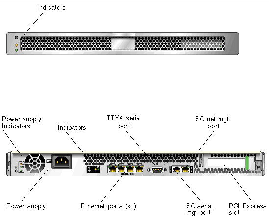 Figure showing the front and rear panels of the server.