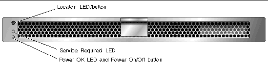 Figure showing the location of LEDs and button on the front panel of the server.