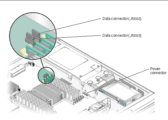 Figure showing location of the data and power connectors on the motherboard.