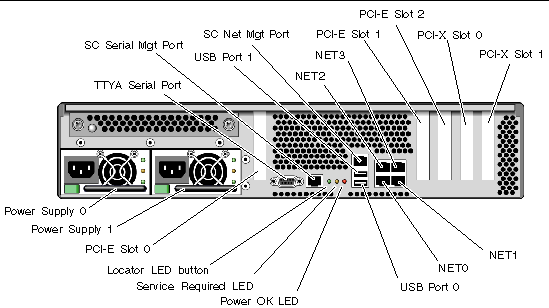 Image showing the rear panel, including the names of the connectors, slots, and LEDs
