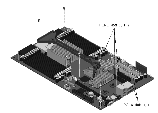 Figure showing the location of the PCI card slots.