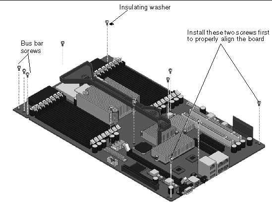 Figure showing how to secure the CPU/IO board assembly to the chassis