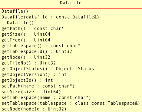 Public methods of the
      Datafile class.