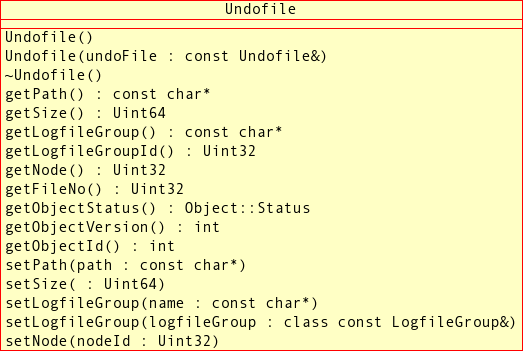 Public methods of the
      Undofile class.