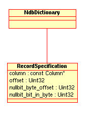 NdbDictionary::RecordSpecification
      struct