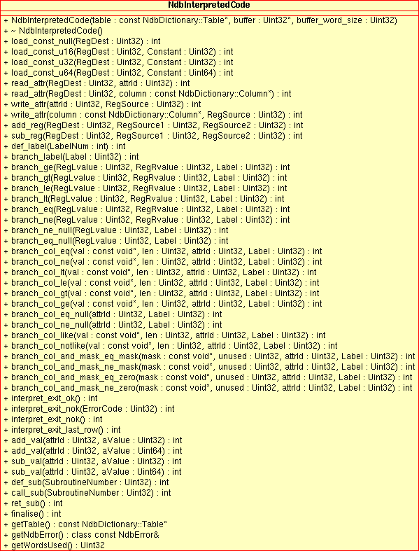 Public methods of the
      NdbInterpretedCode class.