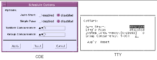 Screenshots of both the SunVTS CDE and TTY Schedule dialog boxes.