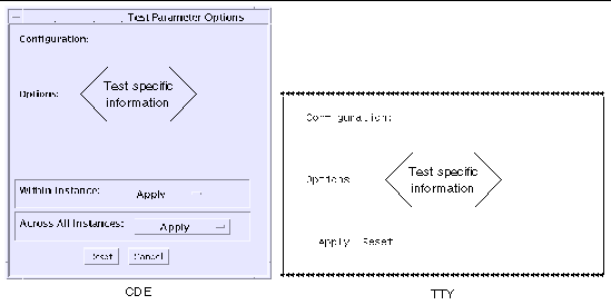 Screenshots of both the SunVTS CDE and TTY Test Parameter dialog boxes.