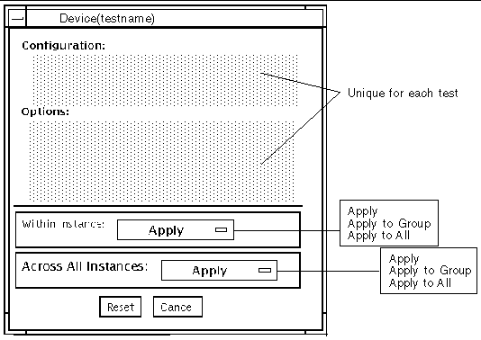 Generic screenshot of the SunVTS Test Parameter Options dialog box that display
s the available fields and buttons.