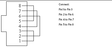 rj45 loopback connector