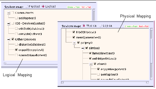 Screenshots of the SunVTS system map that show an example of logical device mapping and physical devicie mapping.