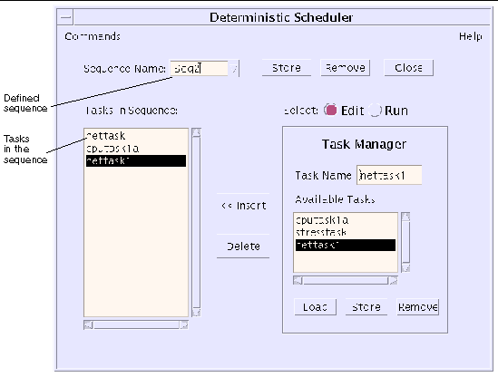 Screenshot of the SunVTS Deterministic Scheduler dialog box with callouts highlighting the Sequence Name field and the Tasks in Sequence field.