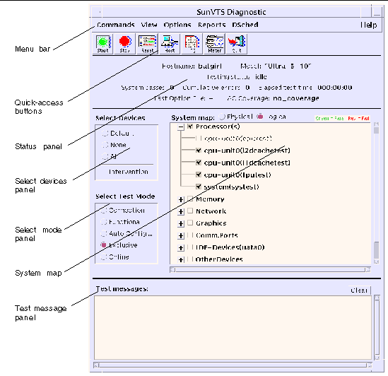 Screenshot of the SunVTS CDE main window.