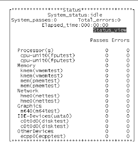 Screenshot of the SunVTS TTY status panel with the Status_View option highlighted.