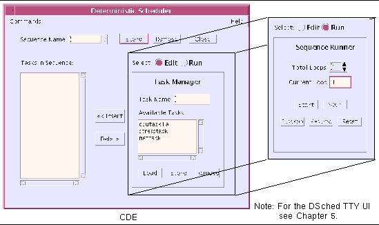 Screenshot of the SunVTS CDE Deterministic Scheduler dialog box with a reference to Chapter 5 for the TTY dialog boxes.