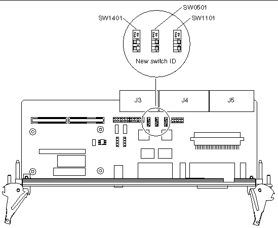 This figure shows the default SIP switch settings for SW1401, SW0501 and SW1101 on the transition card.
