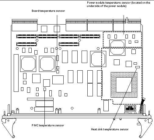 This is a diagram showing the location of the temperature sensors on the Netra CP2060 board.