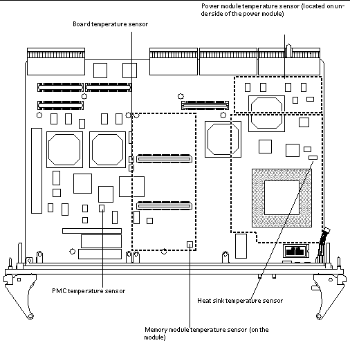 This is a diagram showing the location of the temperature sensors on the Netra CP2080 board.